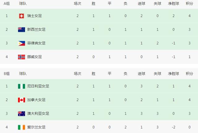 影片采用IMAX特制... 《沙丘3》首曝预告 赞达亚甜茶震撼开启史诗终2026-03-18 电影《真人快打2》定档5月8日 格斗升级血战到2026-03-16 《你好，爱美丽》超前观影 鲁豫连线导演共谈成长2026-03-15 《至尊马蒂》曝特辑 沉浸体验马蒂紧张奔突人生2026-03-13 更多 相关影人 甄子丹 出生日期：1963-07-27 职业：演员,制片人,武术指导 观看TA的电影 最新资讯 去新闻频道 1《马兰花开的声音》亮相北影节 传递冬奥温暖幕后 2 两大机构首度联手 中国电影在戛纳开启国际新篇章 3 《三心两意》曝终极预告 林依晨治愈告白张艺凡 4 《寒战1994》曝光新预告 刘德华惊喜现身香港首映 5 蒋龙杨超越…爆笑接梗!