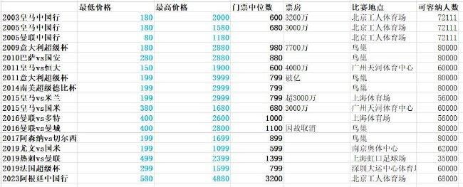 这些经济活动并不直接计入票房，却真实发生在国民经济运行之中。